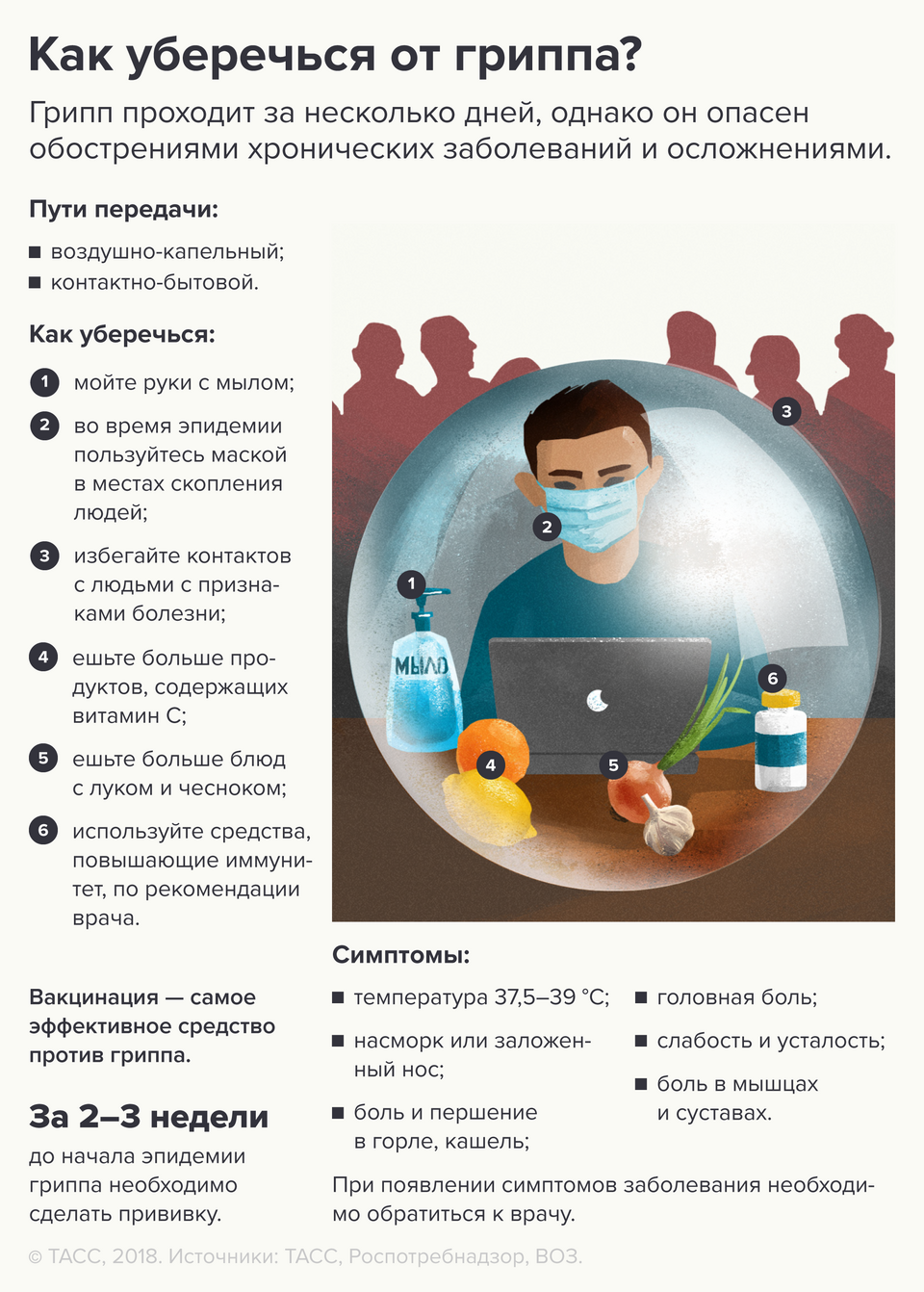 Как защититься от гриппа и ОРВИ?