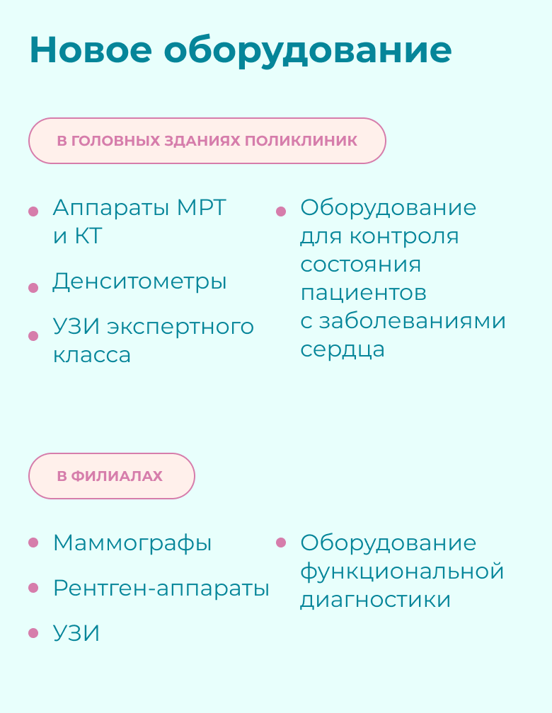 Новый стандарт системы здравоохранения Москвы
