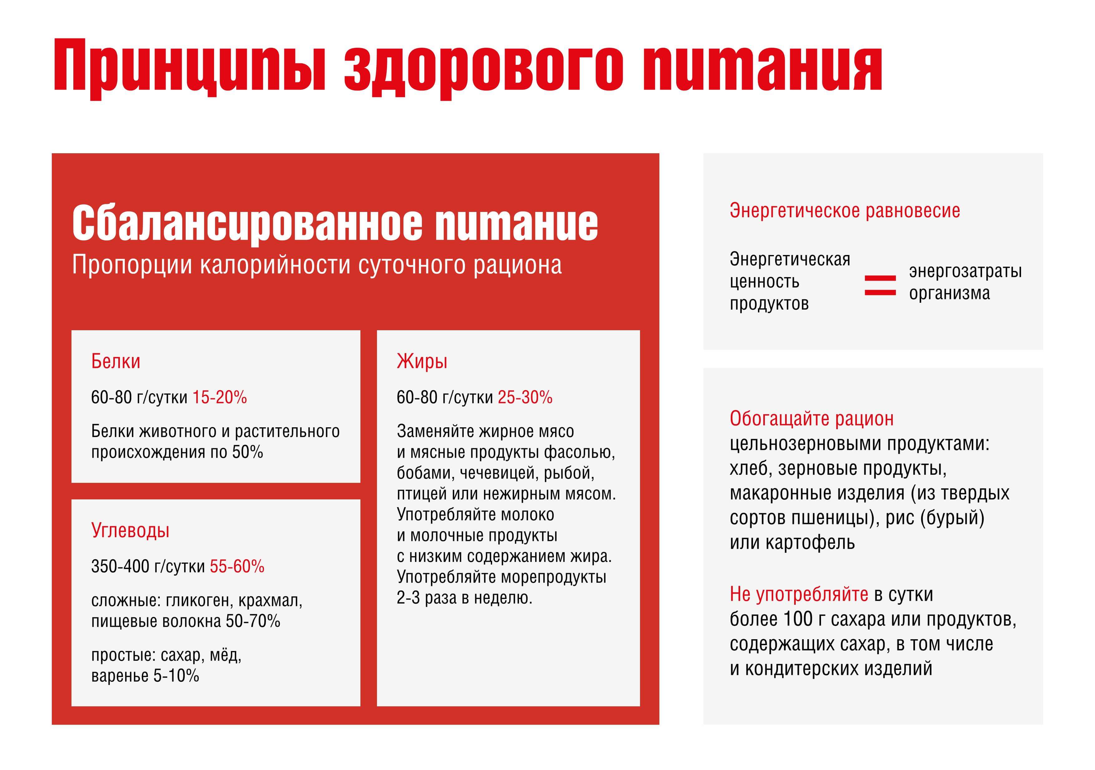 Диабет как нужно питаться
