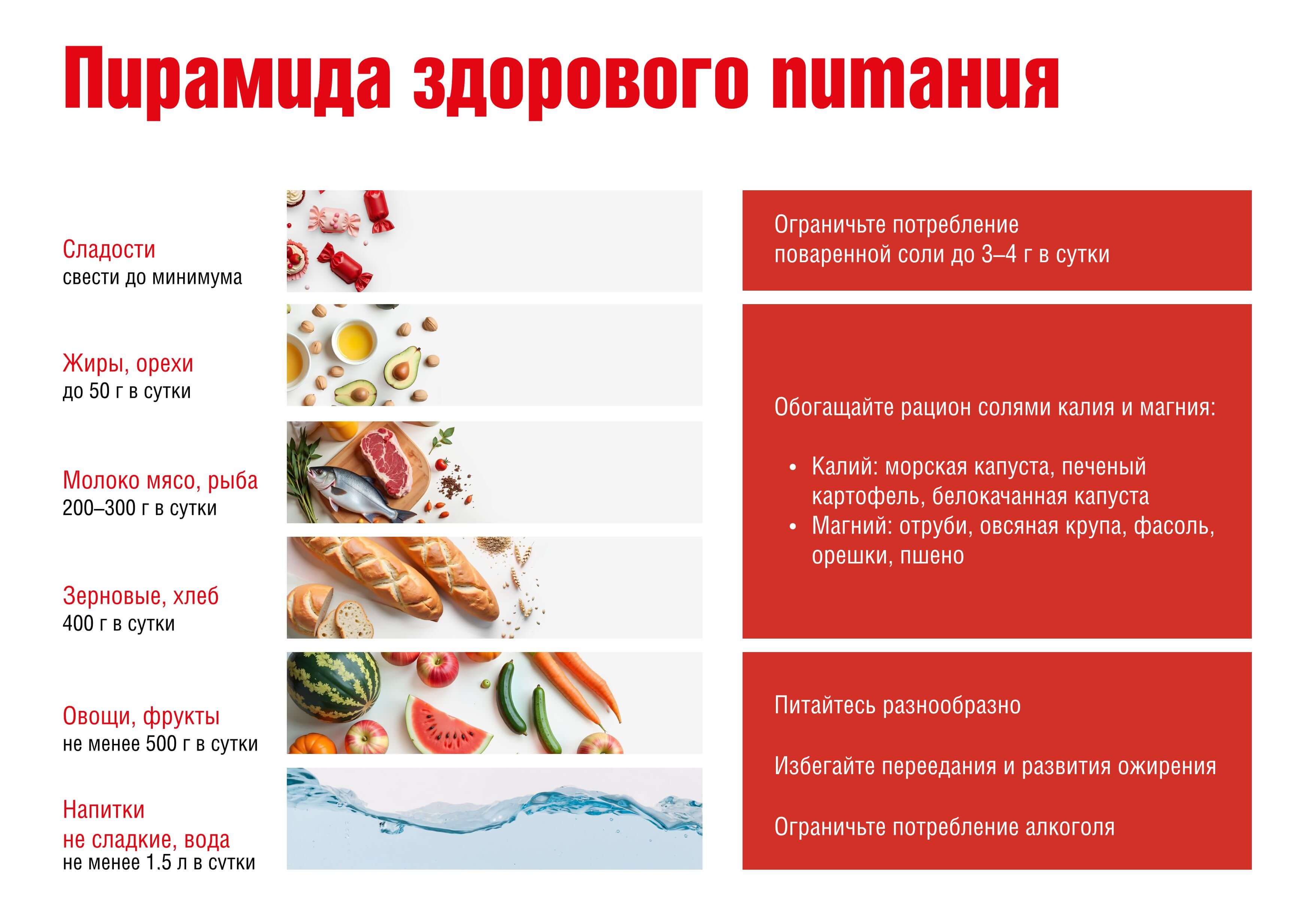 Диабет как нужно питаться